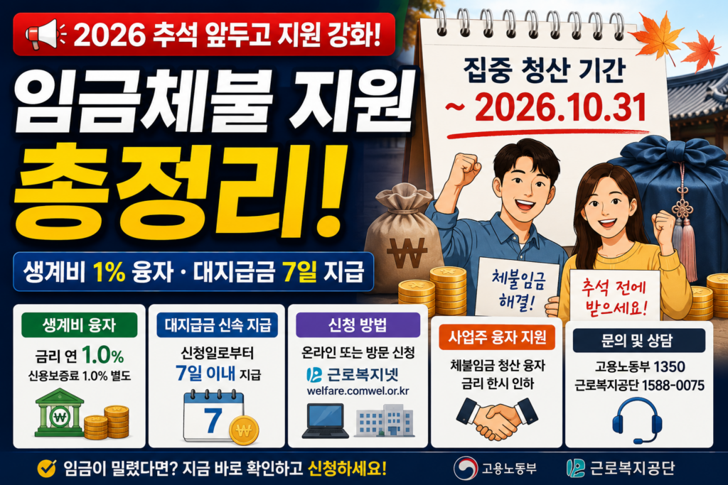 2026 추석 임금체불 생계비 융자 대지급금 신청방법