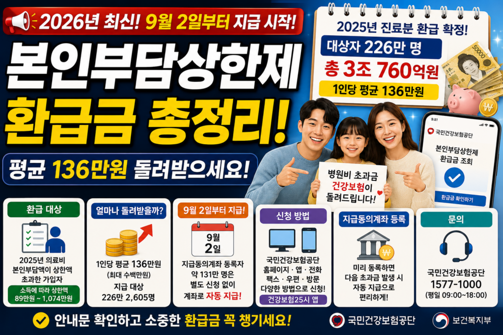2026 본인부담상한제 환급금 조회 신청방법 평균 136만원